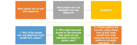 Telemedicine in Cancer Care: Patient Empowerment, Policy, and Implementation | Cancerworld Magazine | 8- TELEMEDECINE & TELEHEALTH by PHARMAGEEK | Scoop.it