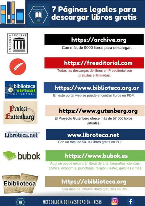 Páginas legales para descargar libros en PDF | TIC & Educación | Scoop.it