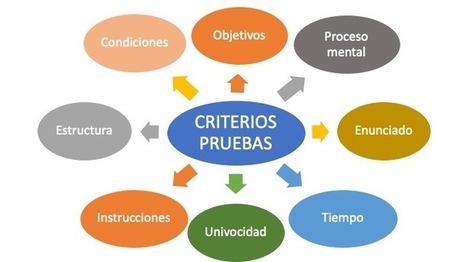 Diseño de una prueba de evaluación | TIC & Educación | Scoop.it