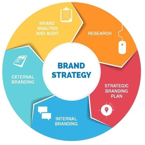 Brand Marketing: Expectations vs. Reality | Brands.live | Scoop.it
