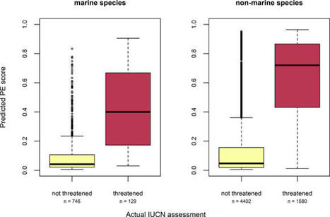 More than half of data deficient species predicted to be threatened by extinction - Communications Biology | Biodiversité | Scoop.it