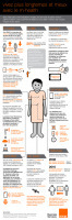 Infographie : la m-santé par Orange | Pharma Hub | Scoop.it