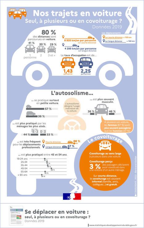 Nos trajets en voiture : seul, à plusieurs ou en covoiturage ? L'essentiel en infographie | Regards croisés sur la transition écologique | Scoop.it