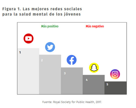 Uso de Instagram en la generación Z en el contexto de COVID-19	| Carlos Andrés Trejos Gil | Comunicación en la era digital | Scoop.it