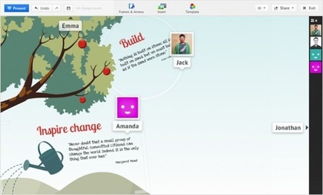 Prezi dispone de herramienta de colaboración para crear presentaciones en equipo en tiempo real | Las TIC en la Educación | Scoop.it