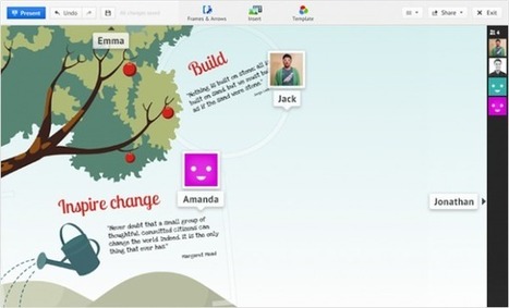 Prezi:colaboración para crear presentaciones en equipo en tiempo real | Didactics and Technology in Education | Scoop.it
