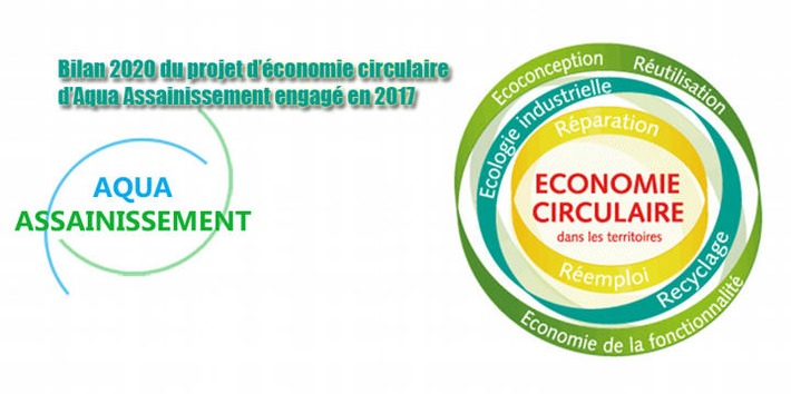 Bilan 2020 du projet d’économie circulaire d’ | Actualités, Communiqués Presse, Nouveautés, Infos... | Scoop.it