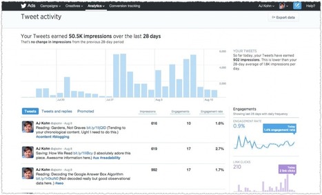 How to Use the New Twitter Analytics Dashboard | Convince and Convert: Social Media Strategy and Content Marketing Strategy | Social Media Power | Scoop.it
