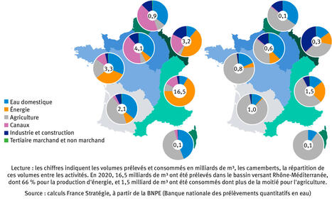 Contexte sur les approches quantitatives des besoins futurs en eau : int&eacute;r&ecirc;ts, limites et perspectives | Gestion de l'eau | Scoop.it
