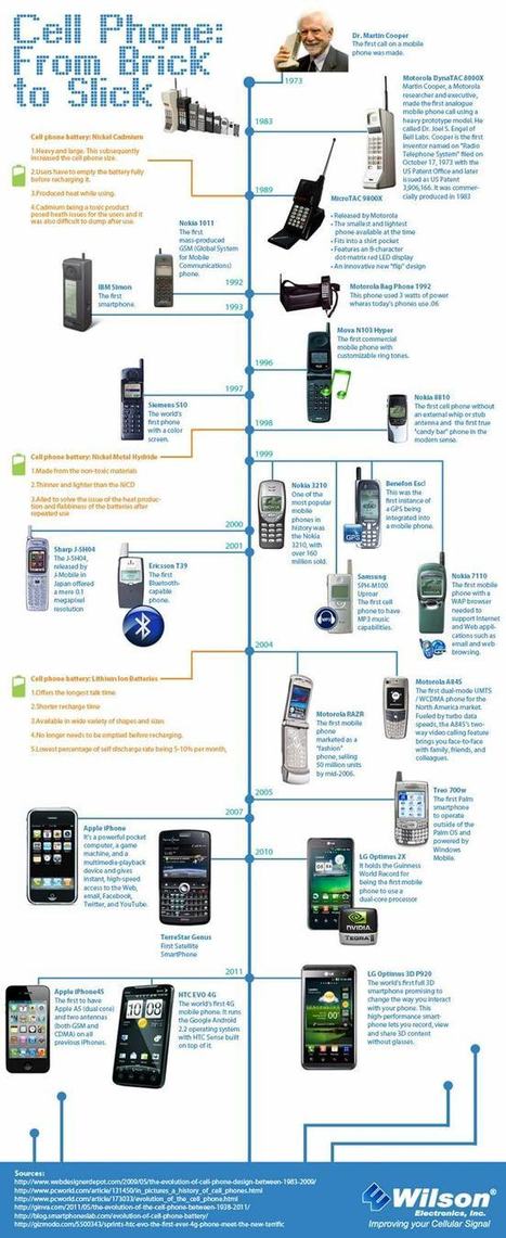  Línea Temporal: Historia de la telefonía móvil | tecno4 | Scoop.it
