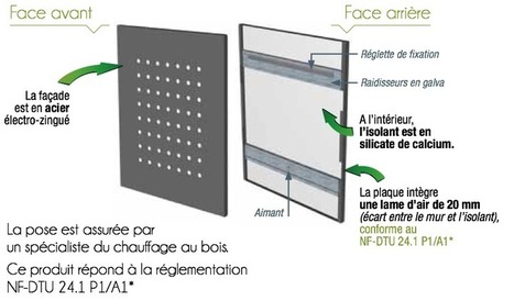 Protection murale pour les appareils de chauffage au bois | Build Green, pour un habitat écologique | Scoop.it