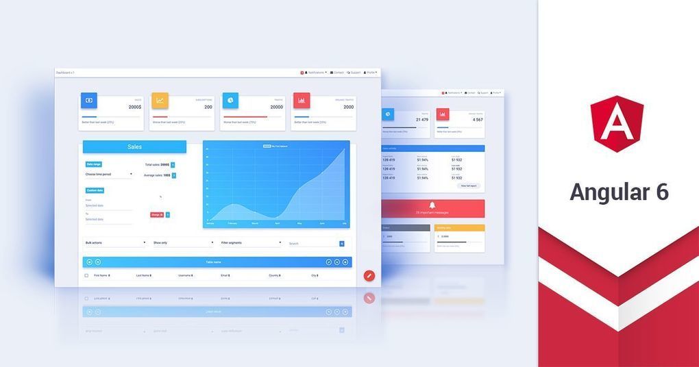 Angular 6 tutorial create your own angular bo 