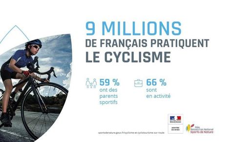 Le vélo et les Français | Tourisme Durable - Slow | Scoop.it