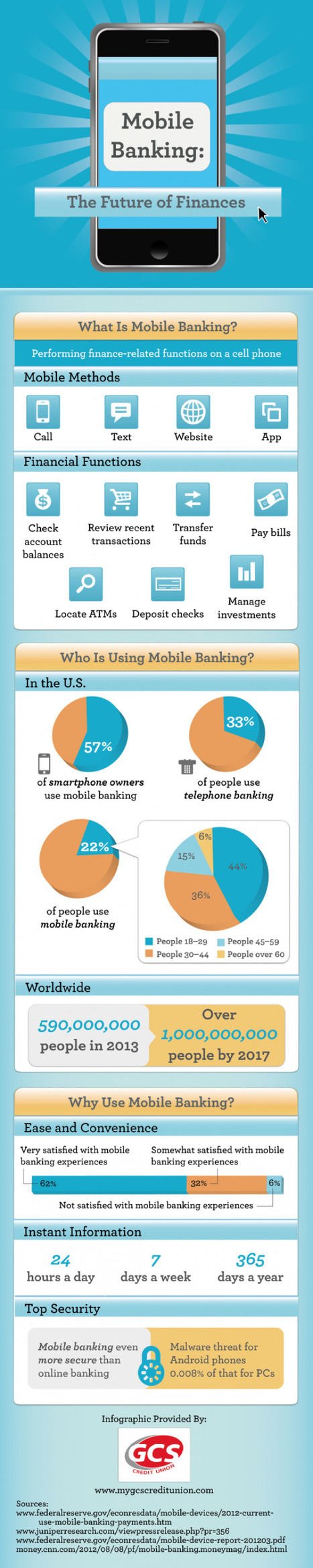 Infographic: Understanding Mobile Banking | Mobile Technology | Scoop.it