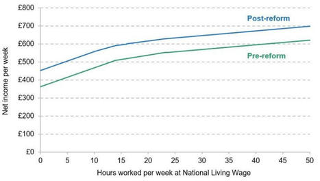 The effects of reforms to the Work Capability Assessment for incapacity benefits | In the news: data in the UK Data Service collection across the web | Scoop.it
