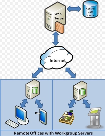 Logiciel professionnel medical gratuit OpenMRS Fr 2013 Licence gratuite Script standalone Gestion Dossiers medicaux | Web 2.0 for juandoming | Scoop.it