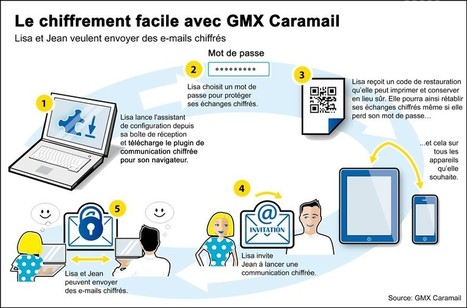 mp3 gratuit caramail