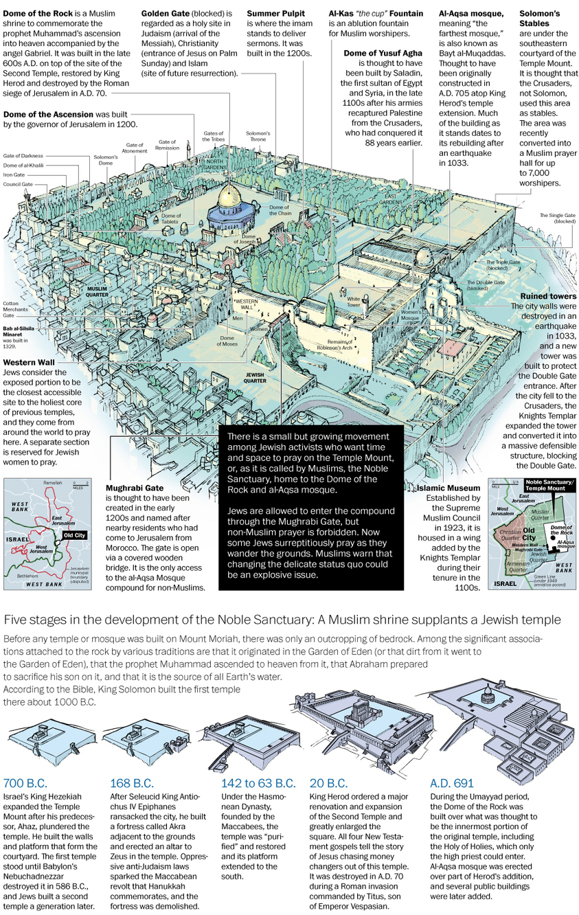 Mount Moriah The most contested real estate on...