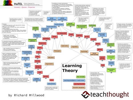 A Visual Summary: 32 Learning Theories Every Teacher Should Know - | Information and digital literacy in education via the digital path | Scoop.it