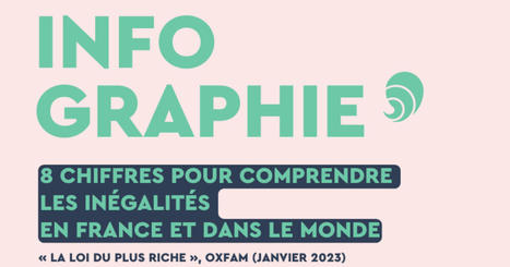 Infographie : Oxfam publie étude sur les inégalités | Co-construction, mécénat et philanthropie | Scoop.it