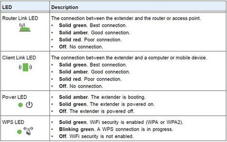 Netgear Ext Setup Netgear Wifi Extension Setu - roblox netgear