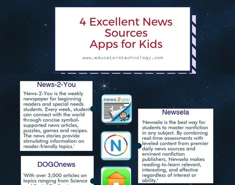4 Excellent News Sources Apps for Young Learners | Educación, TIC y ecología | Scoop.it