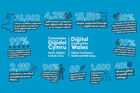 Digital Communities Wales Secures &pound;6m Funding Extension | In the news: data in the UK Data Service collection across the web | Scoop.it