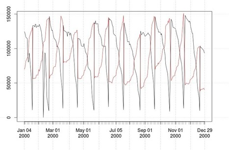 Constructing a Continuous Futures Series From Quandl | Quantitative Investing | Scoop.it