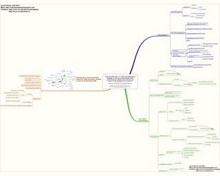 La pratique du mind mapping en classe: Carte de lecture: Utilisation de la carte heuristique comme outil de supervision des internes de médecine générale | Cartes mentales | Scoop.it