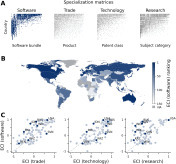 The software complexity of nations | Papers | Scoop.it
