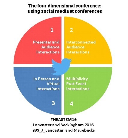 The four dimensional conference: using social media at conferences | Information and digital literacy in education via the digital path | Scoop.it