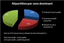 Pourquoi le Mindmapping est-il si efficace pour étudier ? | Cartes mentales | Scoop.it