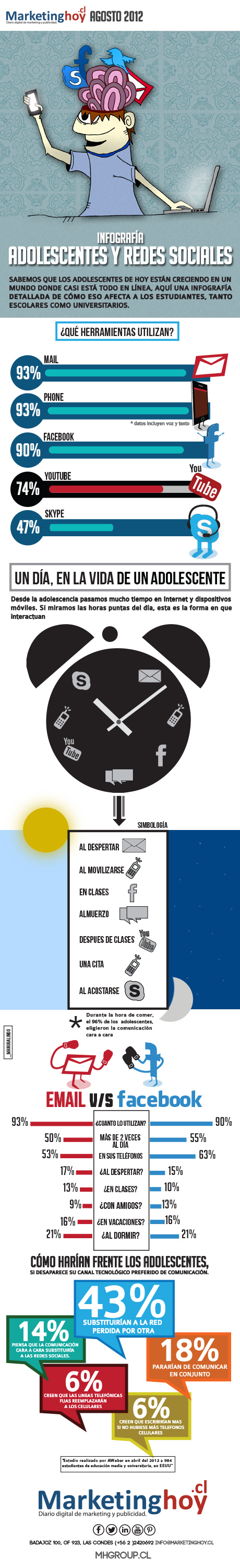 Adolescentes y redes sociales - #infografia | Orientación y Educación - Lecturas | Scoop.it