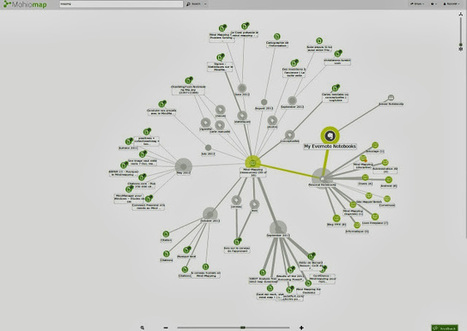 Mohiomap : la b&eacute;quille visuelle d'Evernote (carte heuristique) | Evernote, gestion de l'information num&eacute;rique | Scoop.it