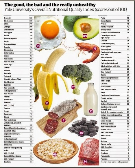Sistema NuVal™ para medir el valor nutricional de los alimentos | PIENSA en VERDE | Scoop.it