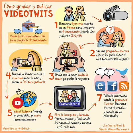 Cómo grabar y publicar VideoTwits | TIC & Educación | Scoop.it