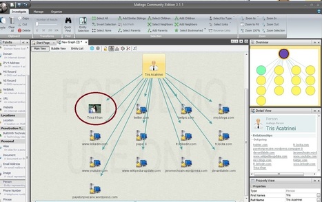 Maltego, l'outil de footprinting | Hackers Republic | opexxx | Scoop.it