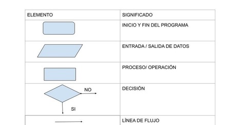 PRACTICA 4: ALGORITMO DE APARCAR- MOVIMIENTO DE RUEDAS | TECNOLOGÍA_aal66 | Scoop.it