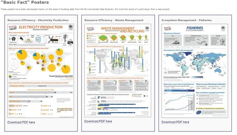 UN Environmental Fact Sheets, Posters, and Infographics | 21st Century Learning and Teaching | Scoop.it