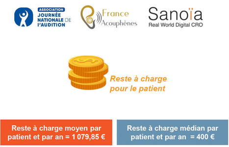 La JNA dévoile le coût faramineux des acouphènes | Revue de presse Implant Cochléaire | Scoop.it