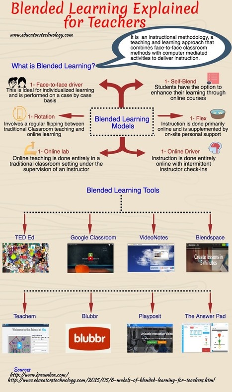 An Interesting Visual Featuring Blended Learning Models for Teachers via medkh9 | Into the Driver's Seat | Scoop.it