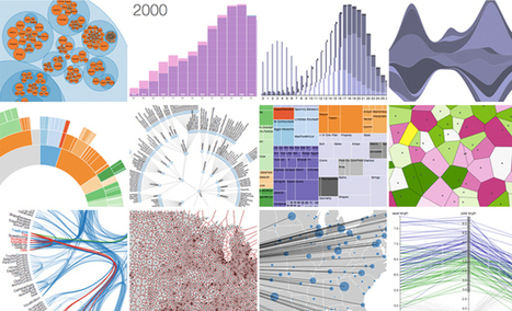 The Top 20 Data Visualisation Tools | The Creative Commons | Scoop.it