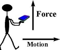 CLIL DIDACTIC UNIT: Motion and Energy - Uso de Recursos ... | CLIL Didactic Units | Scoop.it
