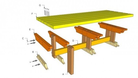 Outdoor Bench Plans | Free Outdoor Plans - DIY Shed, Wooden Playhouse, Bbq, Woodworking Projects | Furniture Plans | Scoop.it