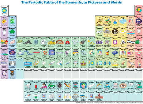 Interactive Periodic Table of the Elements, in Pictures and Words | Artículos CIENCIA-TECNOLOGIA | Scoop.it