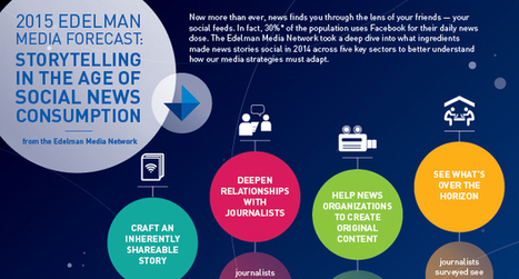 Storytelling in the Age of Social News Consumption | Public Relations & Social Marketing Insight | Scoop.it