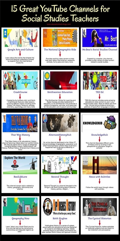 Infographic Featuring YouTube Channels for Social Studies Teachers curated by Educators' Technology | iGeneration - 21st Century Education (Pedagogy & Digital Innovation) | Scoop.it