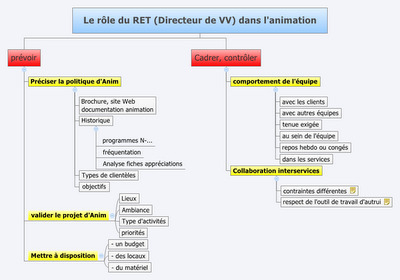 Former avec des cartes mentales | E-pedagogie, apprentissages en numérique | Scoop.it