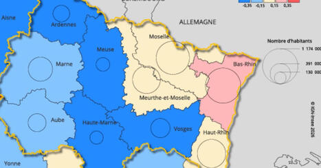 La population a diminu&eacute; dans le Grand Est en 2025, sauf en Alsace, selon l'Insee - ICI | Alsace Actu | Scoop.it
