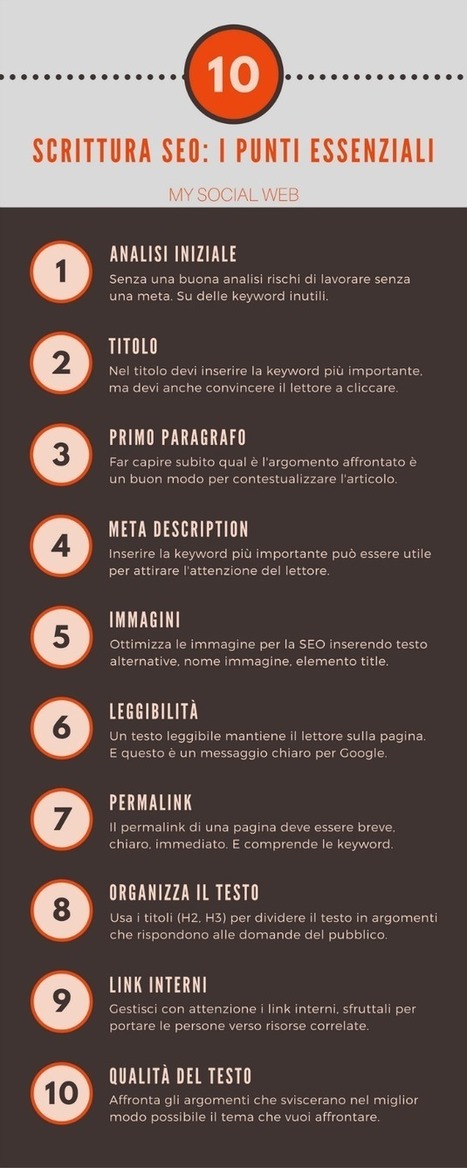 Come scrivere un articolo ottimizzato SEO: usa bene le tue keyword | Web Marketing per Artigiani e Creativi | Scoop.it